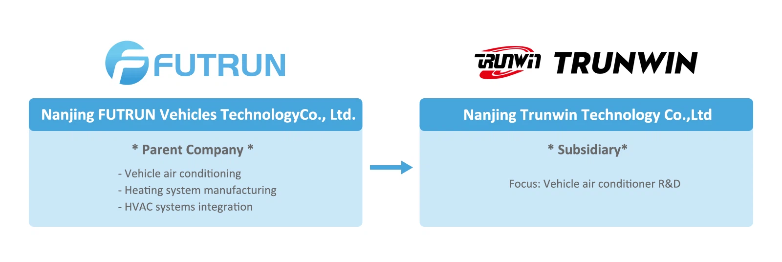 Subsidiary Subsidiary